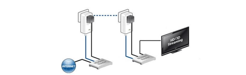 Noodlottig Beperking methodologie TV kijken via het stopcontact | Hoe werken powerline adapters?