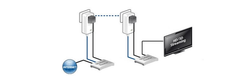 Draadloos tv kijken via stopcontact