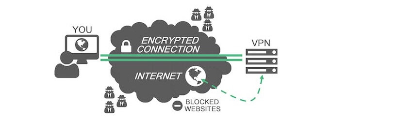 hoe werkt een vpn